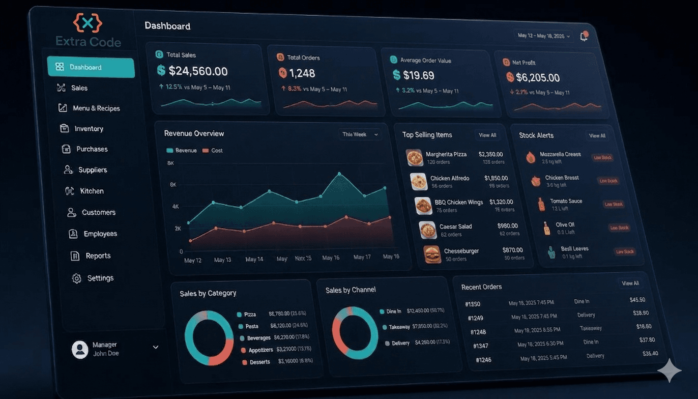 Panel ERP Gastronomia con ventas, stock y reportes